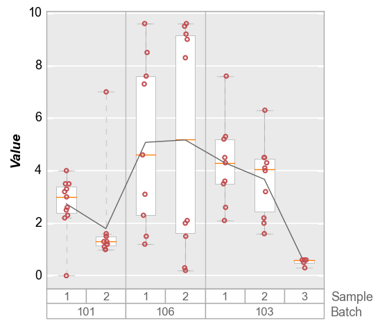 boxplot — fivecentplots beta documentation