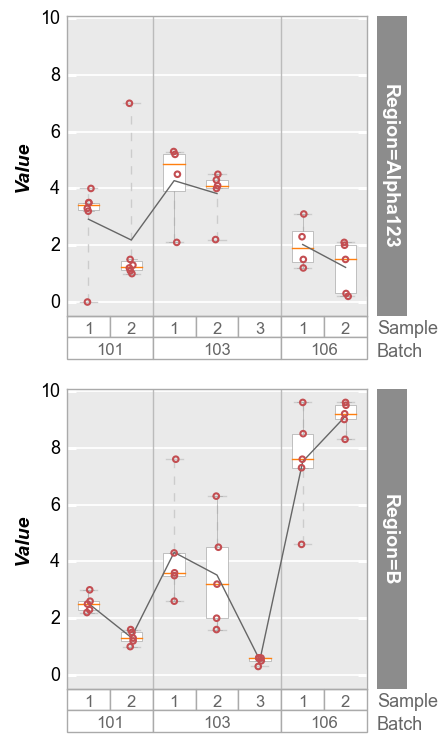 boxplot — fivecentplots beta documentation