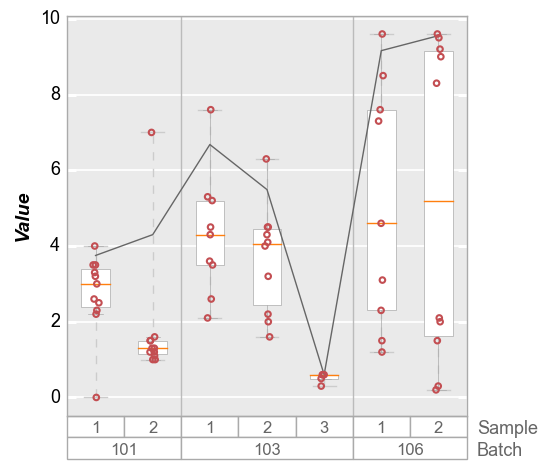 boxplot — fivecentplots beta documentation