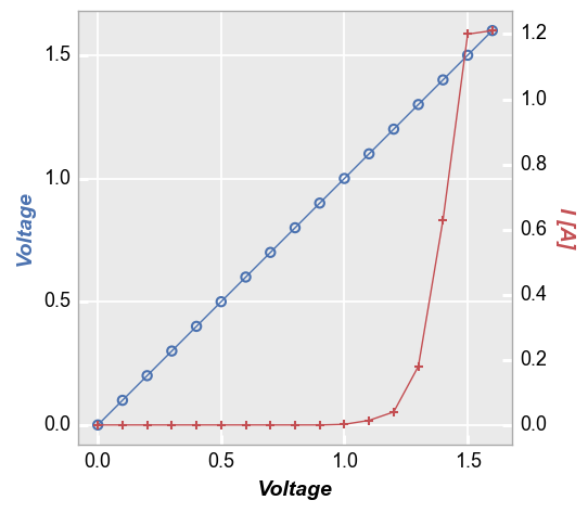 Grouping data — fivecentplots beta documentation