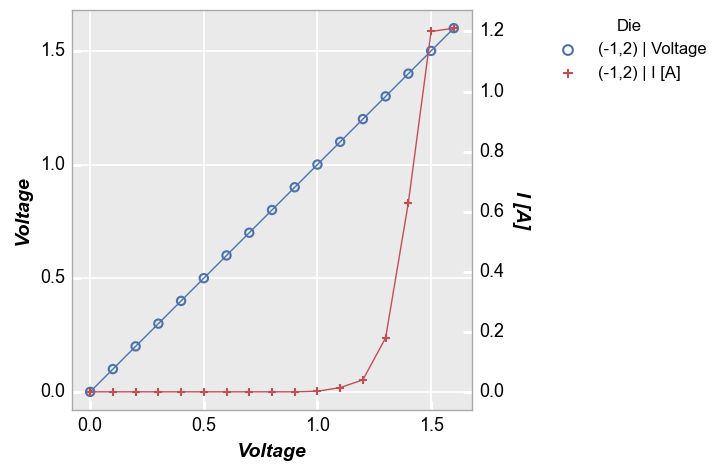 Grouping data — fivecentplots beta documentation