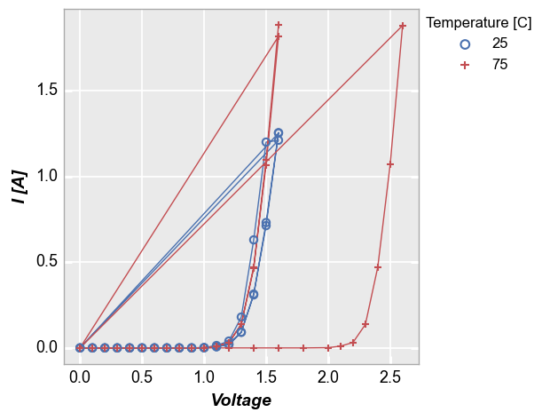 Grouping data — fivecentplots beta documentation