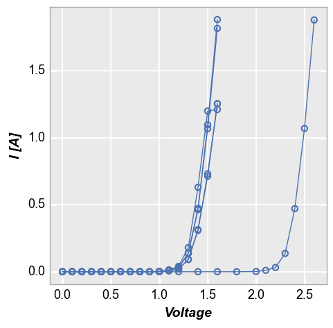 Grouping data — fivecentplots beta documentation
