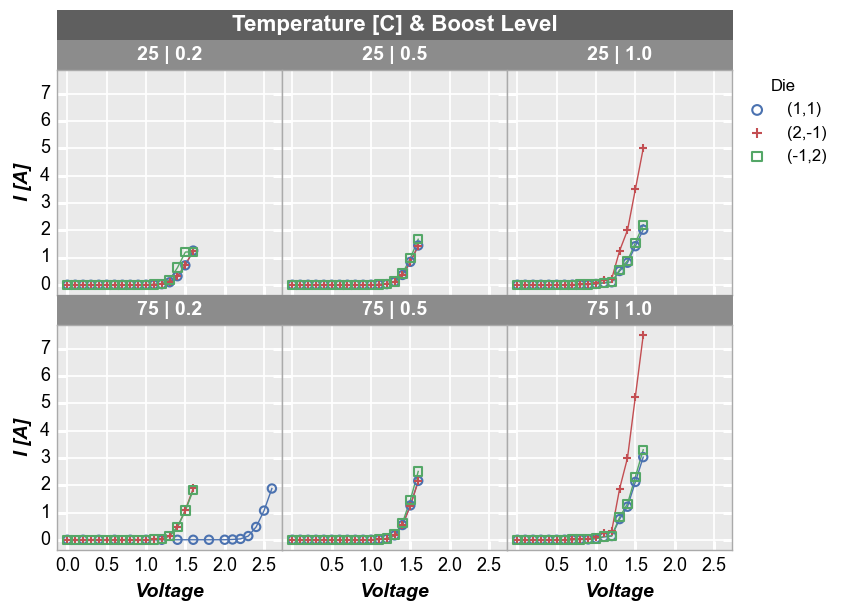 Grouping data — fivecentplots beta documentation
