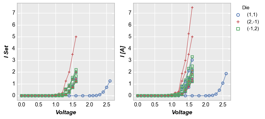 Grouping data — fivecentplots beta documentation