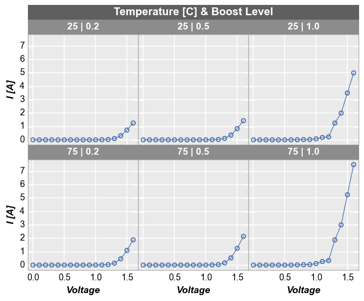 Grouping data — fivecentplots beta documentation