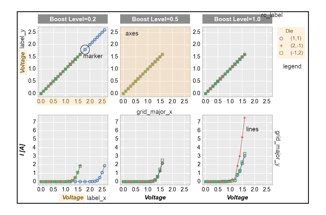Layout and Elements — fivecentplots beta documentation