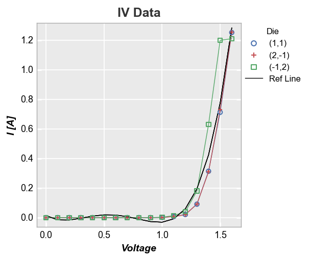 plot — fivecentplots beta documentation