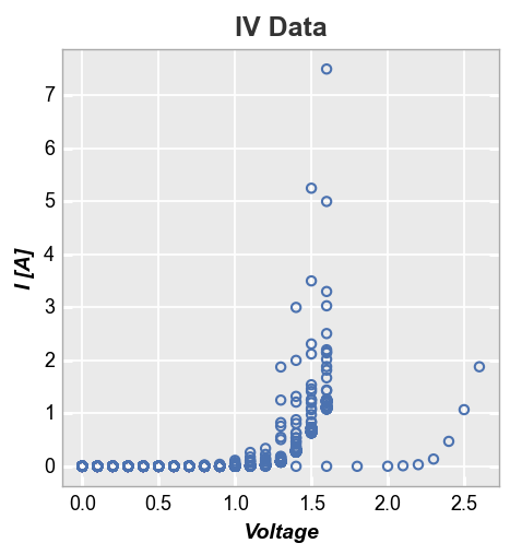 plot — fivecentplots beta documentation