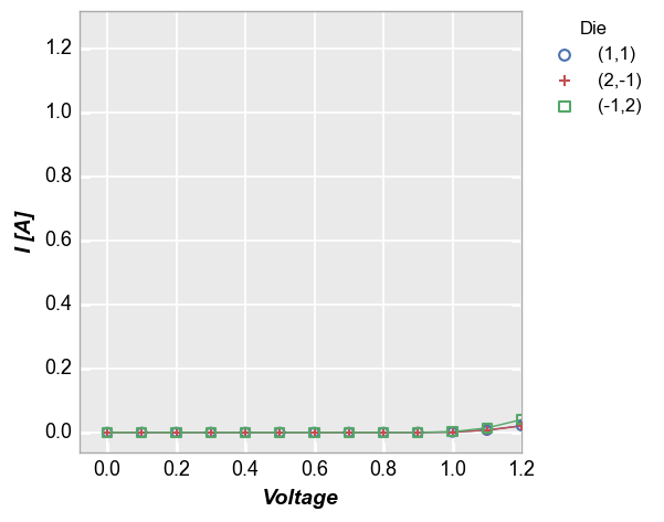 Data ranges — fivecentplots beta documentation