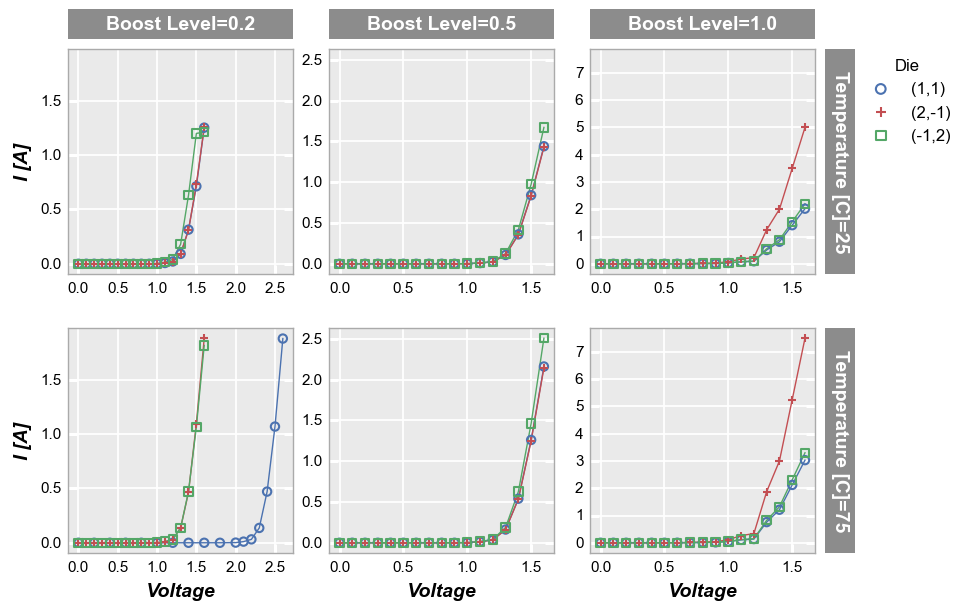Data ranges — fivecentplots beta documentation