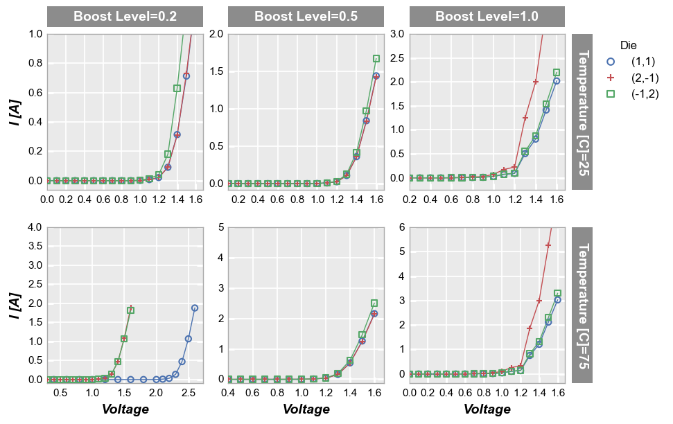 Data ranges — fivecentplots beta documentation