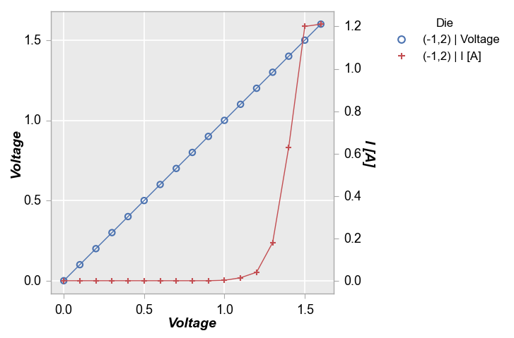Grids and ticks — fivecentplots beta documentation