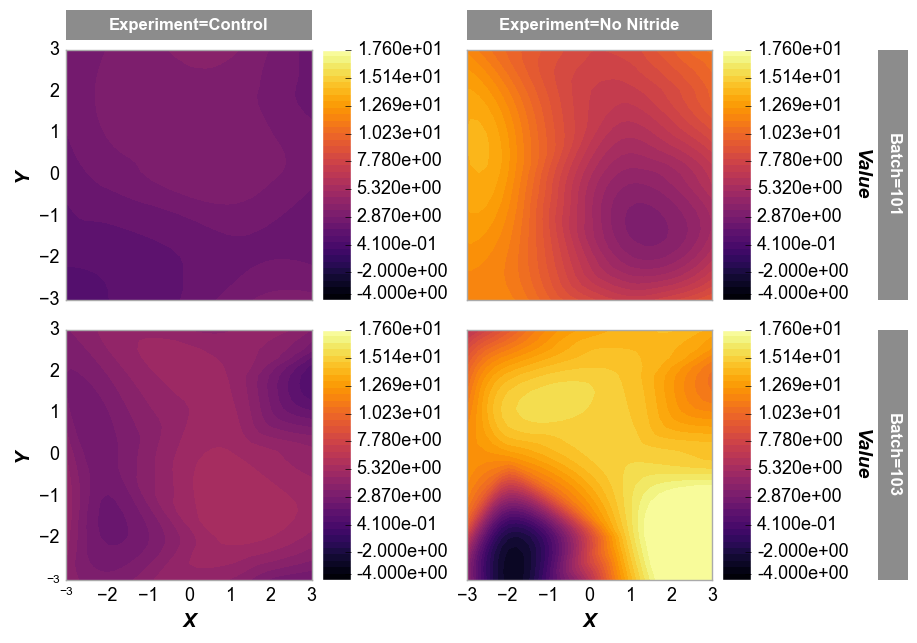 Grids and ticks — fivecentplots beta documentation
