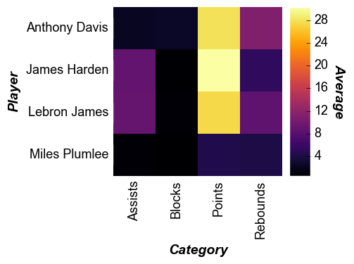 ../_images/example_heatmap1.png