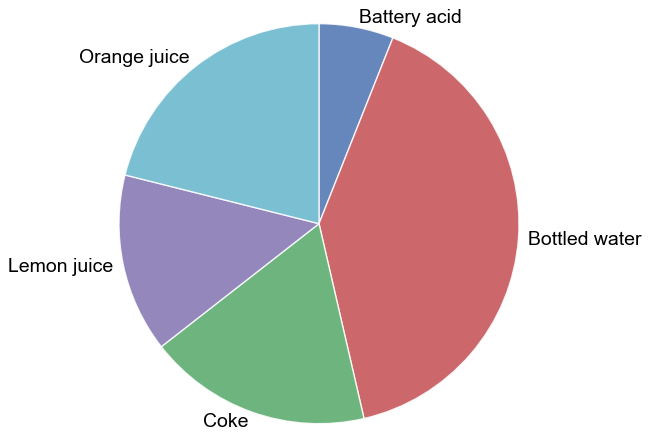 ../_images/example_pie.png