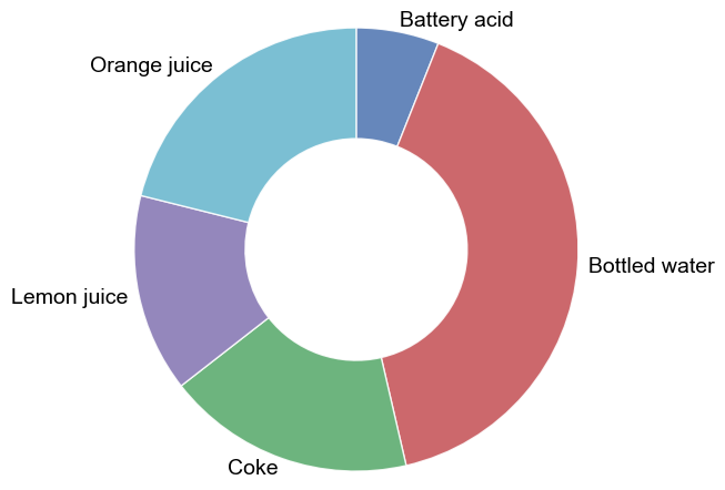 _images/pie_17_0.png