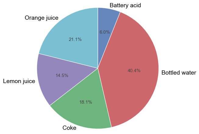 _images/pie_35_0.png