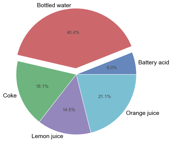 _images/pie_51_0.png