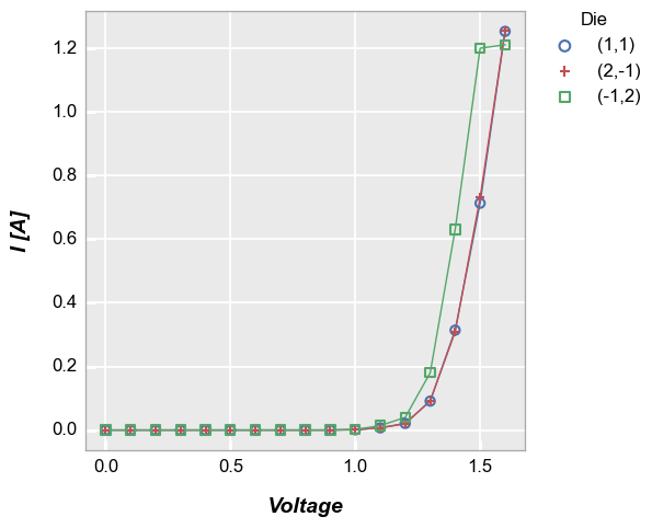../_images/basics_grouping_43_0.png