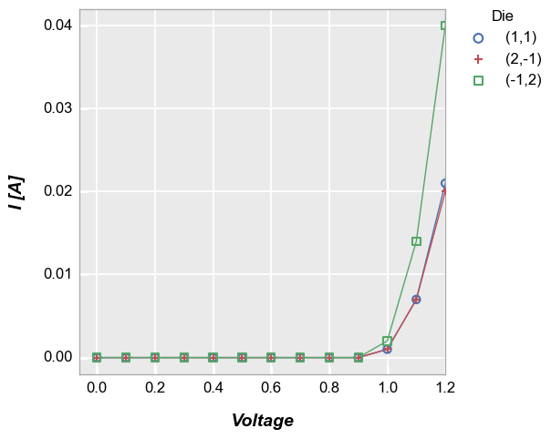 ../_images/basics_ranges_18_0.png