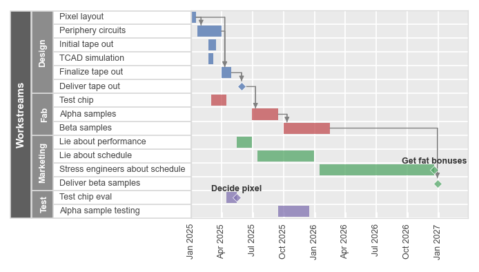 _images/intro_gantt.png