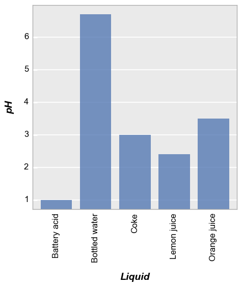 ../_images/plot_types_barplot_13_0.png