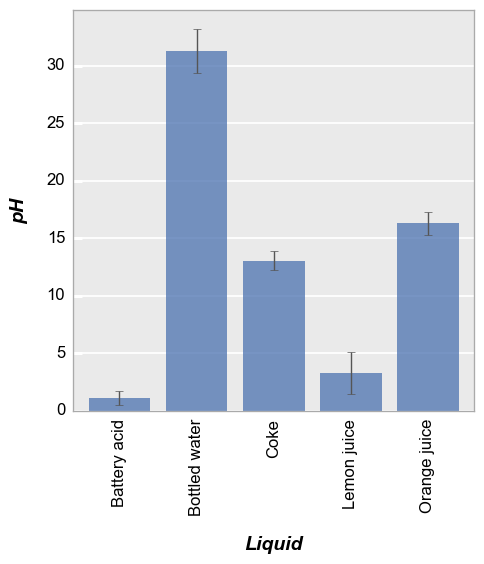 ../_images/plot_types_barplot_20_0.png