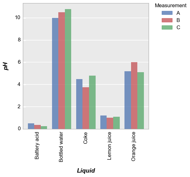 ../_images/plot_types_barplot_25_0.png