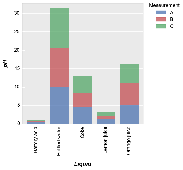 ../_images/plot_types_barplot_28_0.png