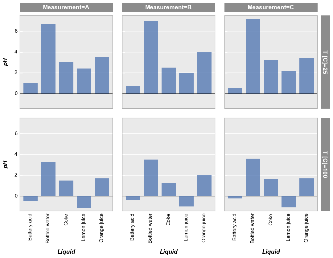 ../_images/plot_types_barplot_31_0.png