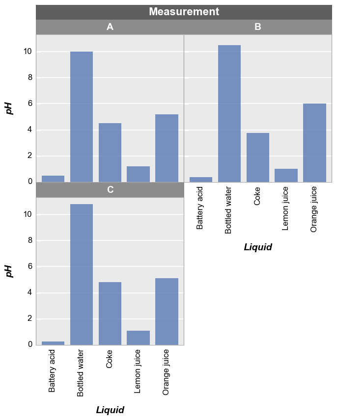 ../_images/plot_types_barplot_34_0.png