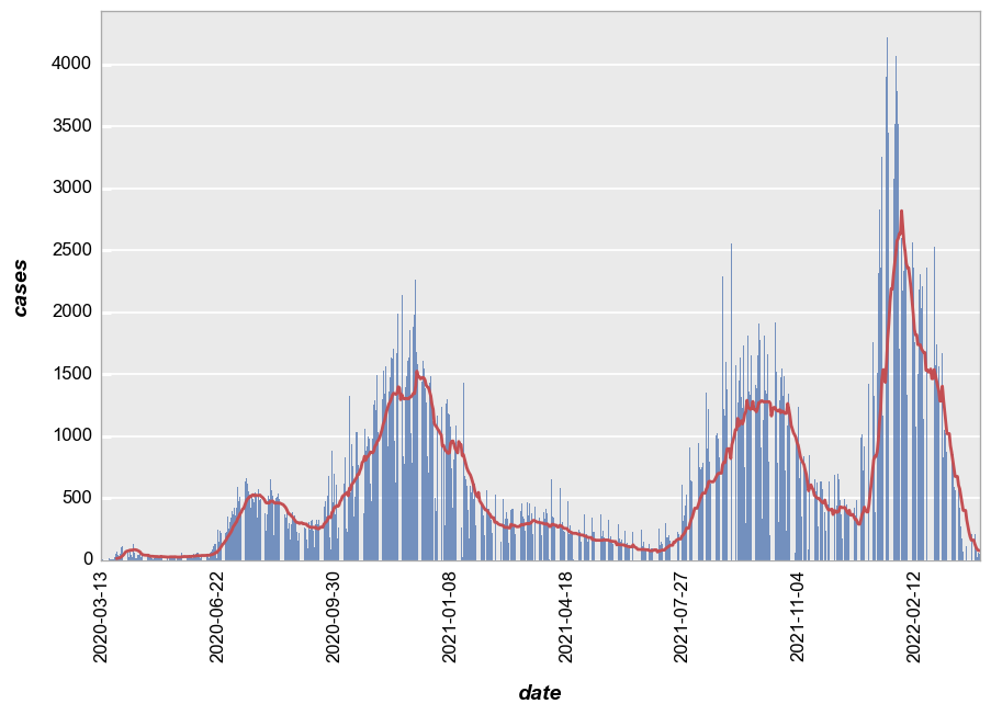 ../_images/plot_types_barplot_40_0.png