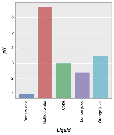 ../_images/plot_types_barplot_48_0.png