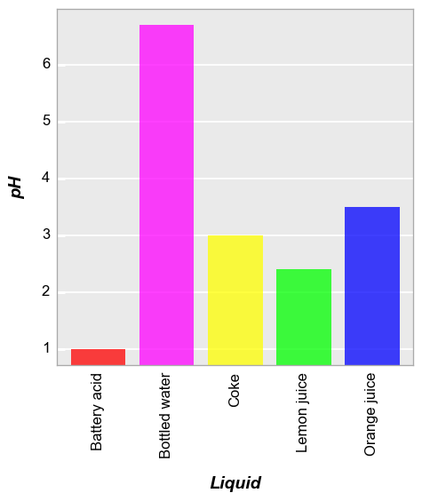 ../_images/plot_types_barplot_49_0.png