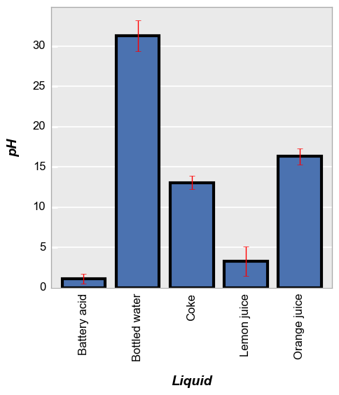../_images/plot_types_barplot_51_0.png