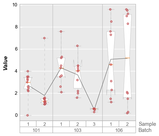 ../_images/plot_types_boxplot_101_0.png