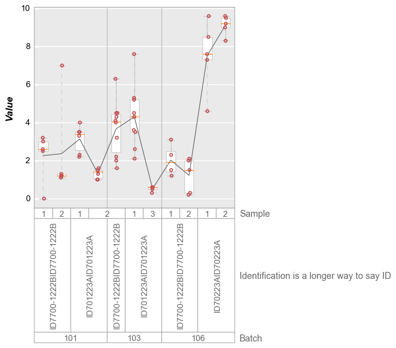 ../_images/plot_types_boxplot_104_0.png