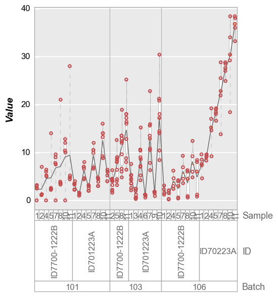 ../_images/plot_types_boxplot_107_0.png