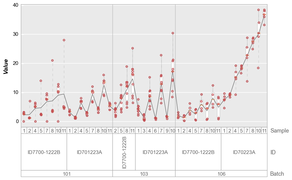 ../_images/plot_types_boxplot_109_0.png