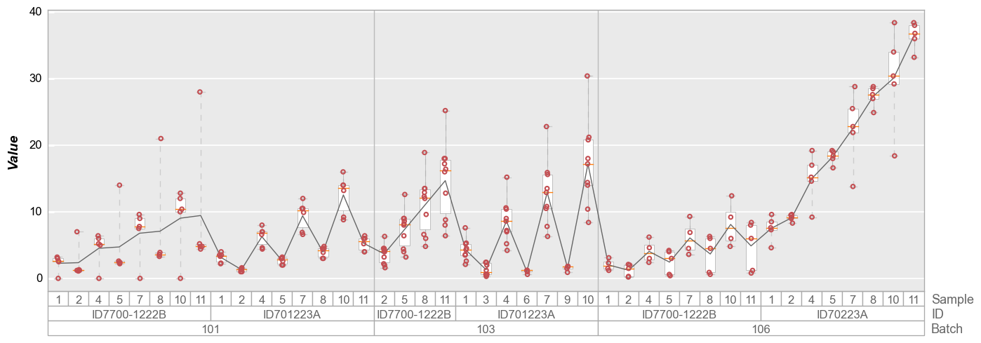 ../_images/plot_types_boxplot_111_0.png