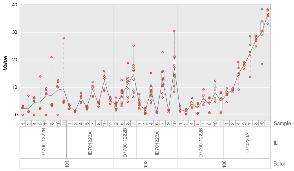 ../_images/plot_types_boxplot_113_0.png