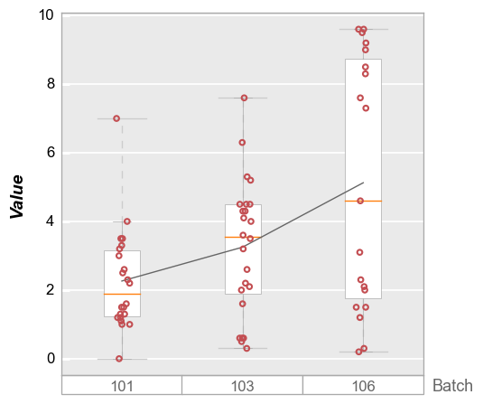 ../_images/plot_types_boxplot_15_0.png
