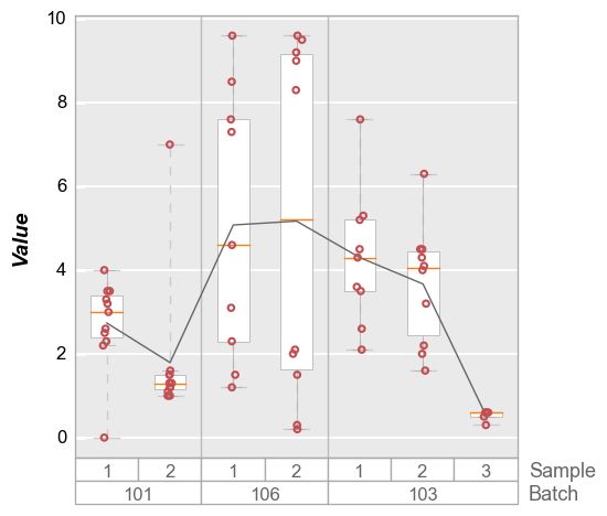 ../_images/plot_types_boxplot_21_0.png