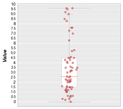 ../_images/plot_types_boxplot_24_0.png