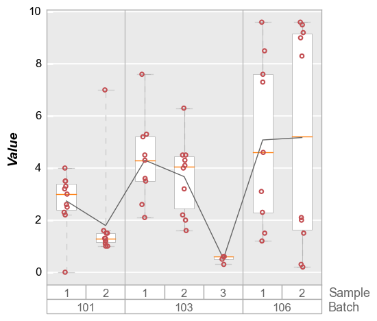 ../_images/plot_types_boxplot_29_0.png