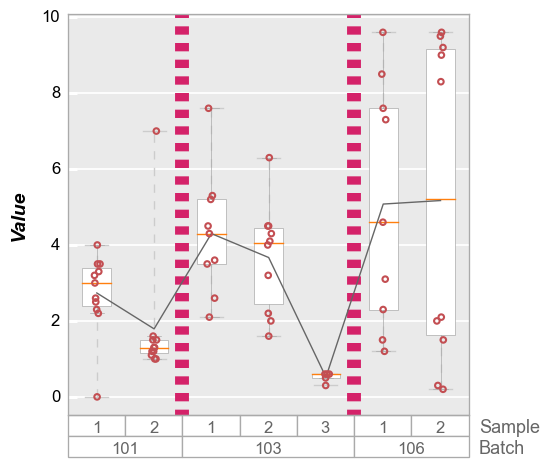 ../_images/plot_types_boxplot_33_0.png