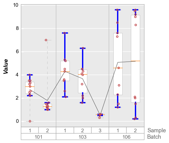 ../_images/plot_types_boxplot_36_0.png