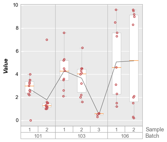 ../_images/plot_types_boxplot_43_0.png
