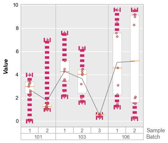 ../_images/plot_types_boxplot_45_0.png